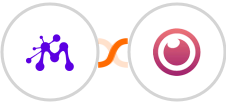 Moxie + Eyeson Integration