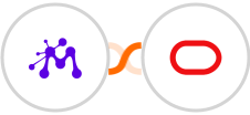 Moxie + Oracle Eloqua Integration