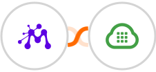 Moxie + Plivo Integration