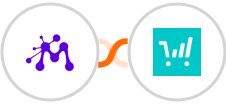 Moxie + ThriveCart Integration