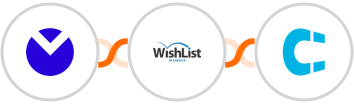 MuxEmail + WishList Member + Clientify Integration