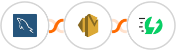 MySQL + Amazon SES + AiSensy Integration