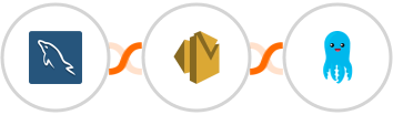 MySQL + Amazon SES + Builderall Mailingboss Integration