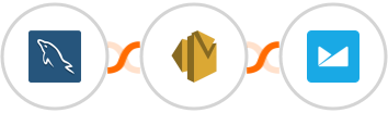 MySQL + Amazon SES + Campaign Monitor Integration