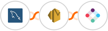 MySQL + Amazon SES + Iterable Integration