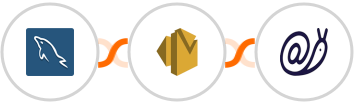 MySQL + Amazon SES + Mailazy Integration