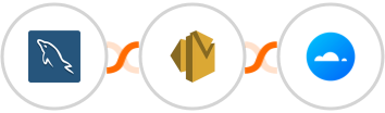 MySQL + Amazon SES + Mailercloud Integration