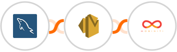 MySQL + Amazon SES + Mobiniti SMS Integration