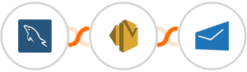 MySQL + Amazon SES + MSG91 Integration