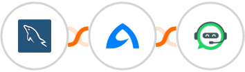 MySQL + BulkGate + WhatsRise Integration