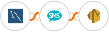 MySQL + Burst SMS + Amazon SES Integration