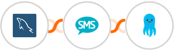 MySQL + Burst SMS + Builderall Mailingboss Integration