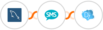 MySQL + Burst SMS + D7 SMS Integration