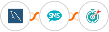 MySQL + Burst SMS + Deadline Funnel Integration