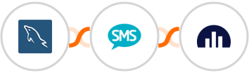 MySQL + Burst SMS + Jellyreach Integration