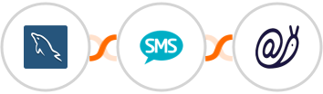 MySQL + Burst SMS + Mailazy Integration