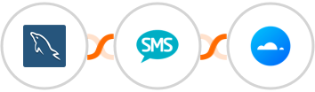 MySQL + Burst SMS + Mailercloud Integration