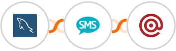 MySQL + Burst SMS + Mailgun Integration