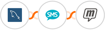 MySQL + Burst SMS + MailUp Integration