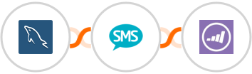 MySQL + Burst SMS + Marketo Integration