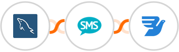 MySQL + Burst SMS + MessageBird Integration