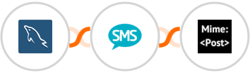 MySQL + Burst SMS + MimePost Integration