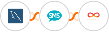 MySQL + Burst SMS + Mobiniti SMS Integration