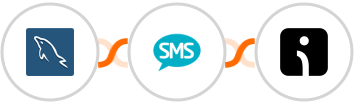 MySQL + Burst SMS + Omnisend Integration
