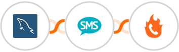 MySQL + Burst SMS + PhoneBurner Integration