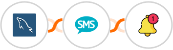 MySQL + Burst SMS + Push by Techulus Integration