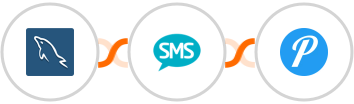 MySQL + Burst SMS + Pushover Integration