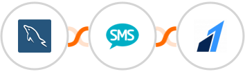MySQL + Burst SMS + Razorpay Integration