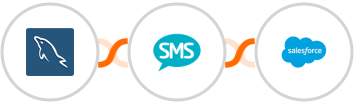 MySQL + Burst SMS + Salesforce Marketing Cloud Integration