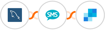 MySQL + Burst SMS + SendGrid Integration