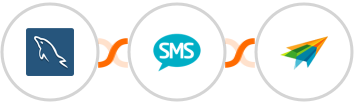 MySQL + Burst SMS + Sendiio Integration