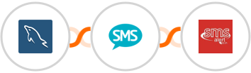 MySQL + Burst SMS + SMS Alert Integration
