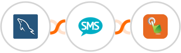 MySQL + Burst SMS + SMS Gateway Hub Integration