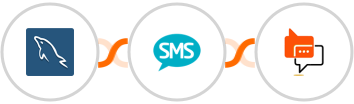 MySQL + Burst SMS + SMS Online Live Support Integration