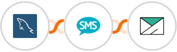 MySQL + Burst SMS + SMTP Integration