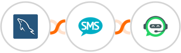 MySQL + Burst SMS + WhatsRise Integration
