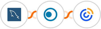 MySQL + Clickatell + Constant Contacts Integration