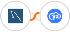 MySQL + CloudYa Integration
