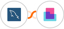MySQL + Content Snare Integration