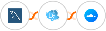 MySQL + D7 SMS + Mailercloud Integration