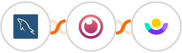 MySQL + Eyeson + Customer.io Integration