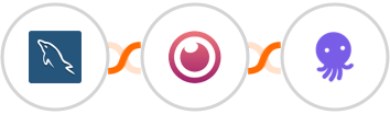 MySQL + Eyeson + EmailOctopus Integration