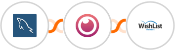 MySQL + Eyeson + WishList Member Integration