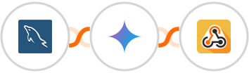 MySQL + Gemini AI + Webhook / API Integration Integration