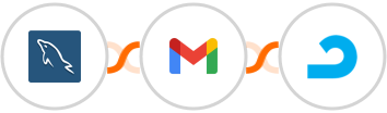 MySQL + Gmail + AdRoll Integration