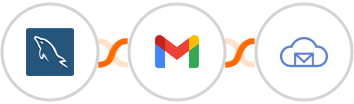 MySQL + Gmail + BigMailer Integration